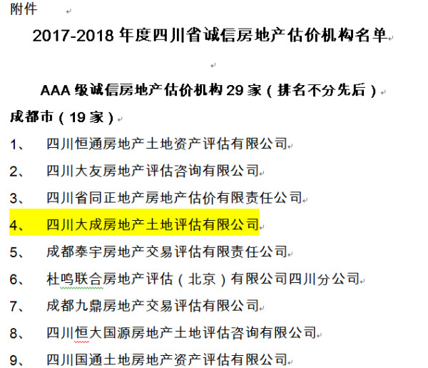 我公司榮獲“2017-2018年度四川省AAA級誠信房地產(chǎn)估價機構(gòu)”