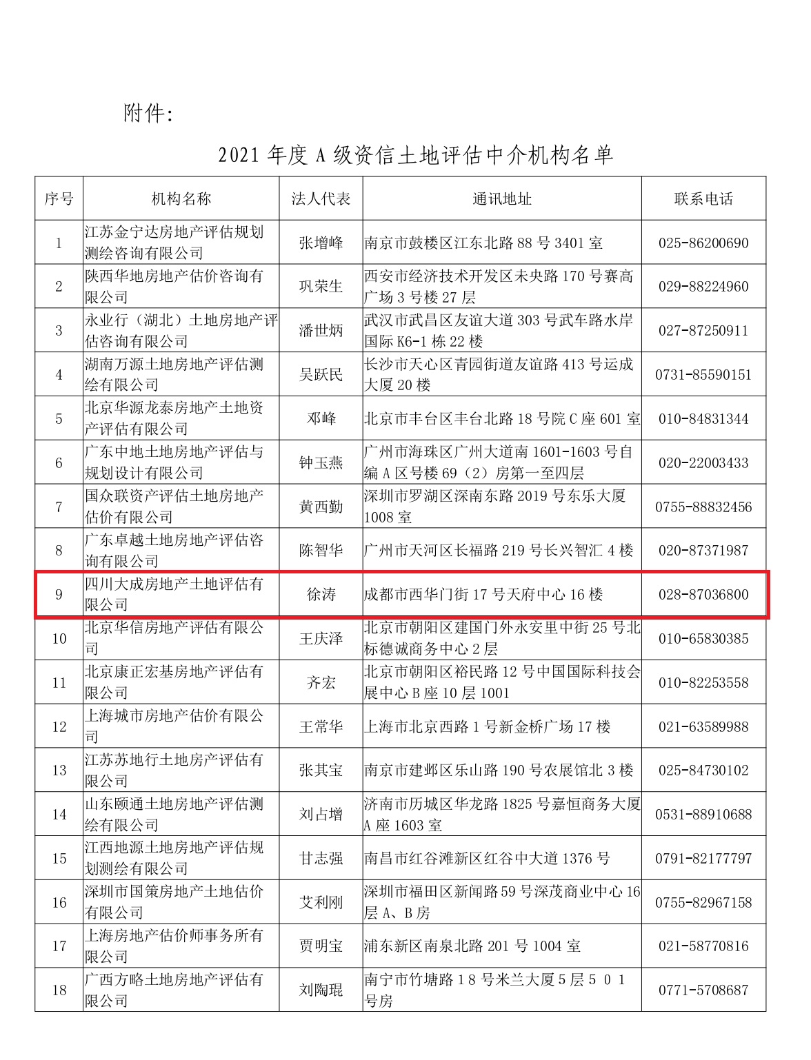 我公司連續(xù)十三年獲得土地評估A級資信等級